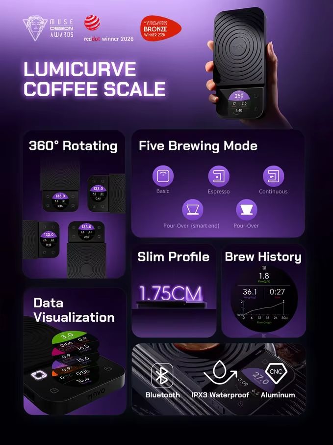 MAVO Lumicurve Smart Koffiewee - Coffee Bean Scale recensie en prijs
